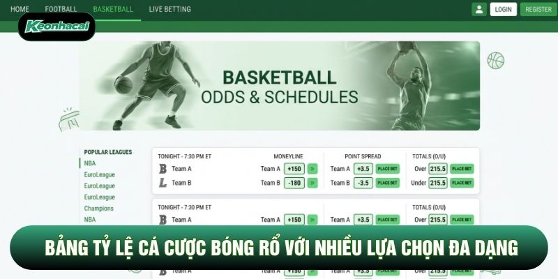 Bảng tỷ lệ cá cược bóng rổ với nhiều lựa chọn đa dạng