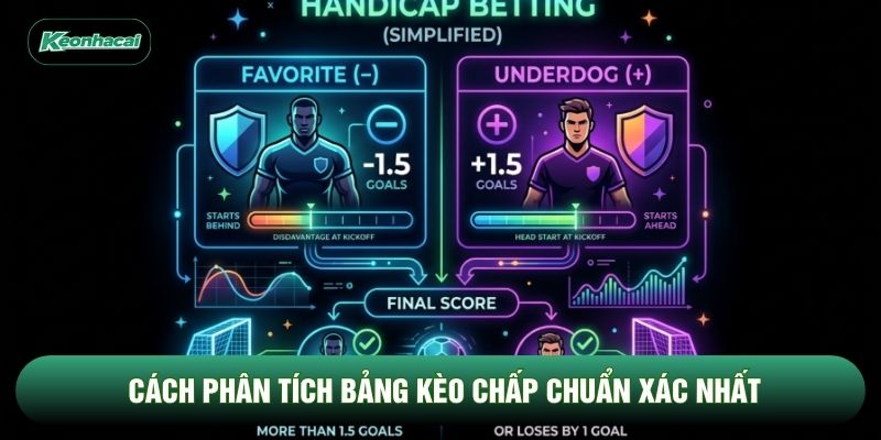 Cách phân tích bảng kèo chấp chuẩn xác nhất