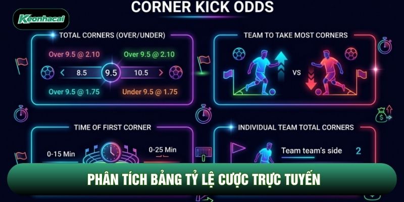 Phân tích bảng tỷ lệ cược trực tuyến Phân tích bảng tỷ lệ cược trực tuyến