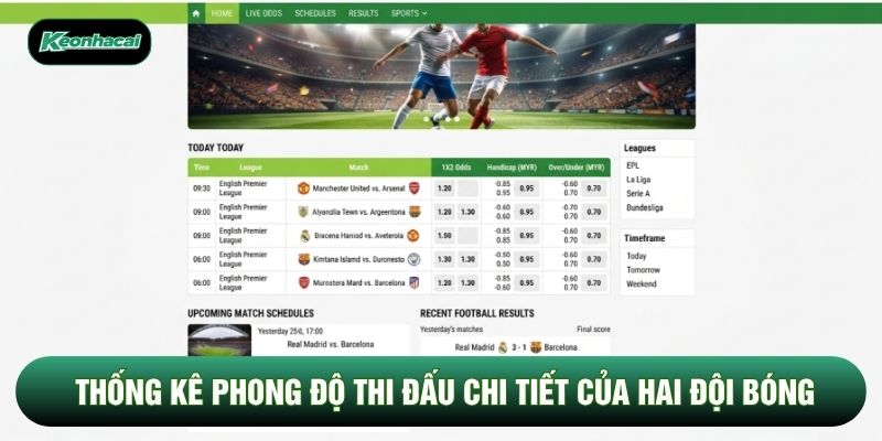 Thống kê phong độ thi đấu chi tiết của hai đội bóng Thống kê phong độ thi đấu chi tiết của hai đội bóng