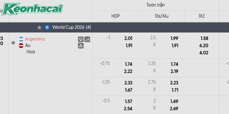 Tỷ lệ kèo Argentina vs Áo Tỷ lệ kèo Argentina vs Áo