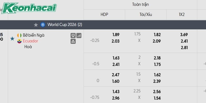 Bảng tỷ lệ kèo Bờ Biển Ngà vs Ecuador Bảng tỷ lệ kèo Bờ Biển Ngà vs Ecuador