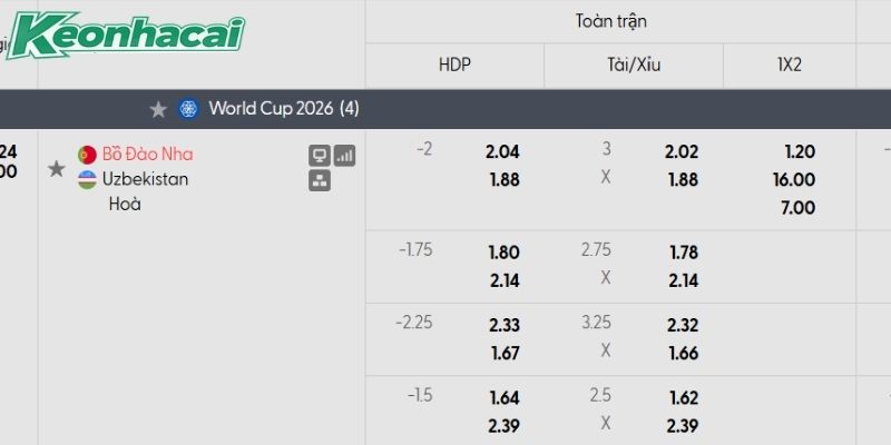 Tỷ lệ kèo Bồ Đào Nha vs Uzbekistan
