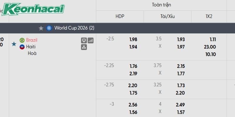 Tỷ lệ kèo Brazil vs Haiti
