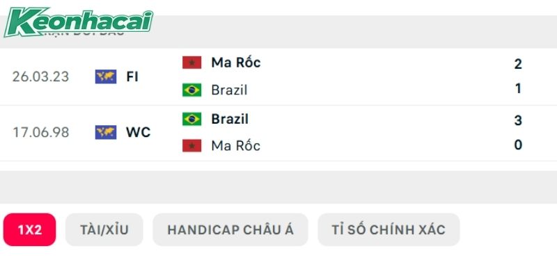 Lịch sử đối đầu Brazil vs Morocco Lịch sử đối đầu Brazil vs Morocco