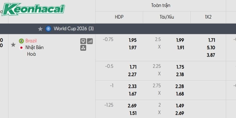 Tỷ lệ kèo Brazil vs Nhật Bản