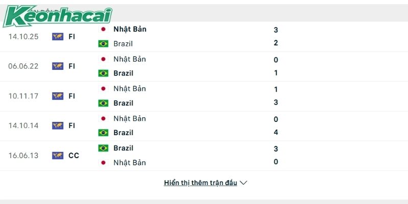 Nhật Bản đã làm nên lịch sử khi lần đầu tiên đánh bại được Brazil