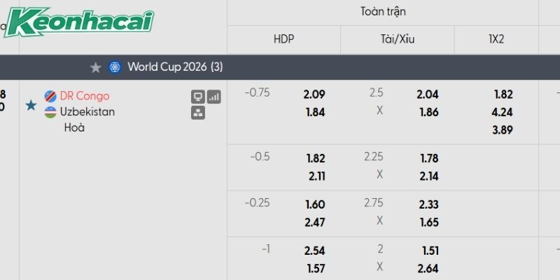 Tỷ lệ kèo CHDC Congo vs Uzbekistan