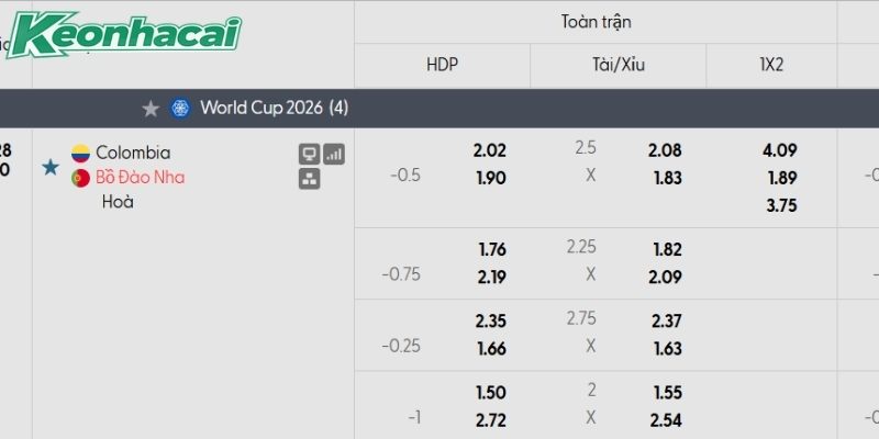 Tỷ lệ kèo Colombia vs Bồ Đào Nha Tỷ lệ kèo Colombia vs Bồ Đào Nha