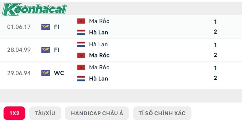 Hà Lan vs Morocco chạm trán đúng 3 lần