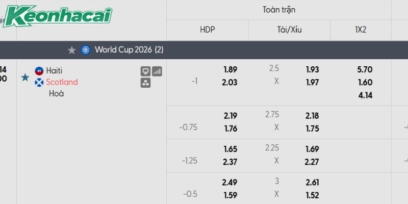Tỷ lệ kèo Haiti vs Scotland