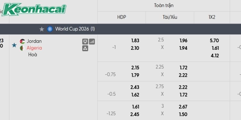 Tỷ lệ kèo Jordan vs Algeria