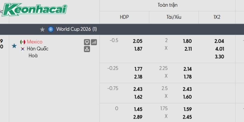 Tỷ lệ kèo Mexico vs Hàn Quốc
