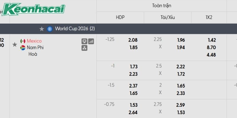 Bảng tỷ lệ kèo Mexico vs Nam Phi Bảng tỷ lệ kèo Mexico vs Nam Phi