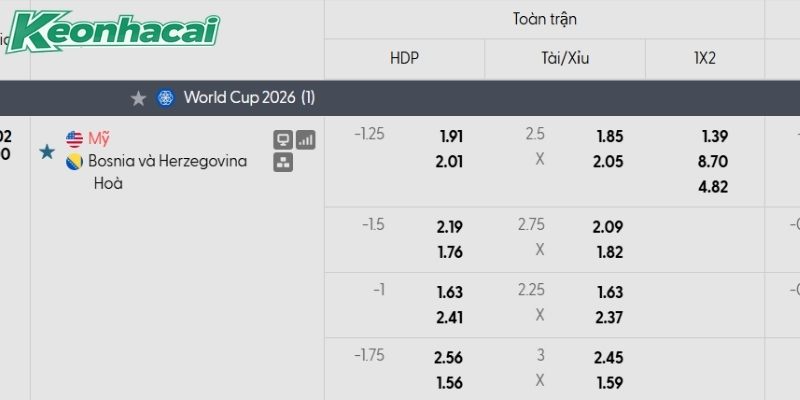 Tỷ lệ kèo Mỹ vs Bosnia và Herzegovina