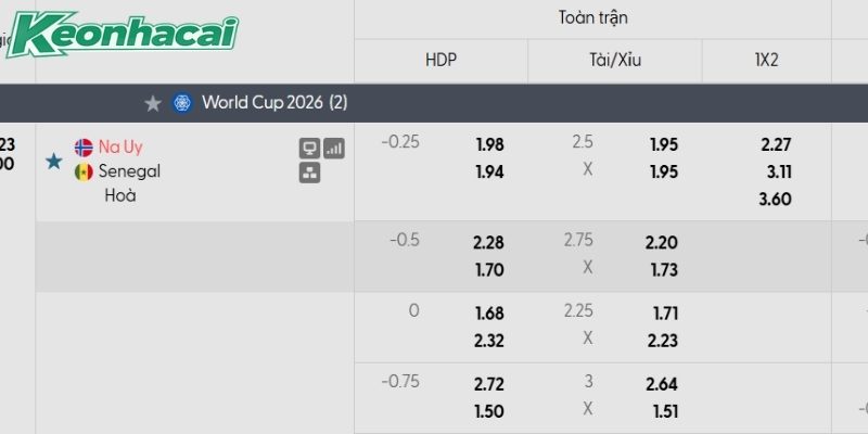Tỷ lệ kèo Na Uy vs Senegal