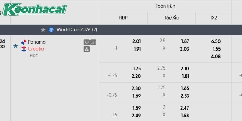 Tỷ lệ kèo Panama vs Croatia