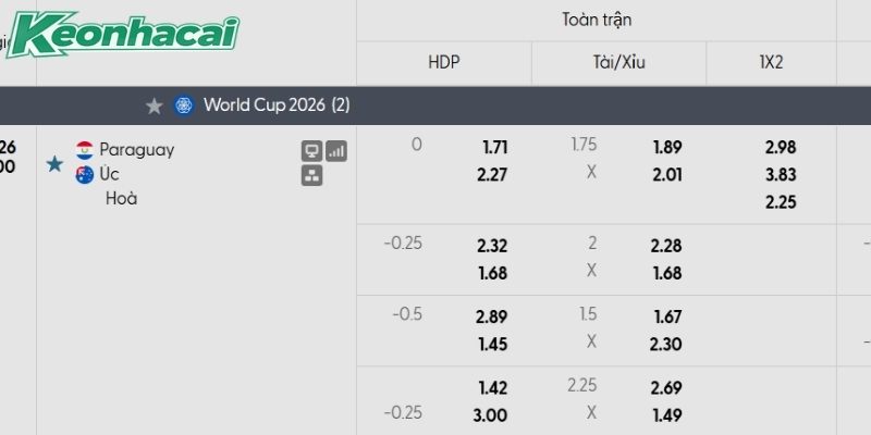 Tỷ lệ kèo Paraguay vs Úc