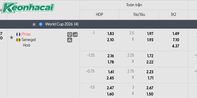 Tỷ lệ kèo Pháp vs Senegal Tỷ lệ kèo Pháp vs Senegal