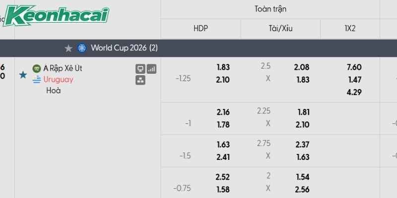 Tỷ lệ kèo Saudi Arabia vs Uruguay