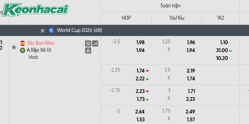 Tỷ lệ kèo Tây Ban Nha vs Saudi Arabia