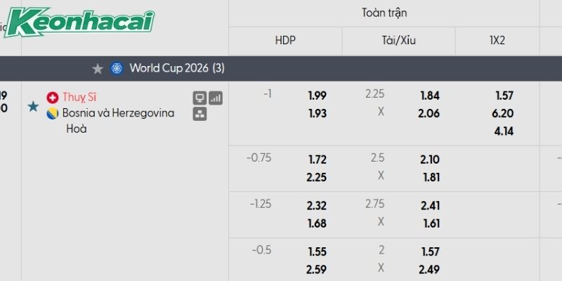 Tỷ lệ kèo Thụy Sĩ vs Bosnia và Herzegovina