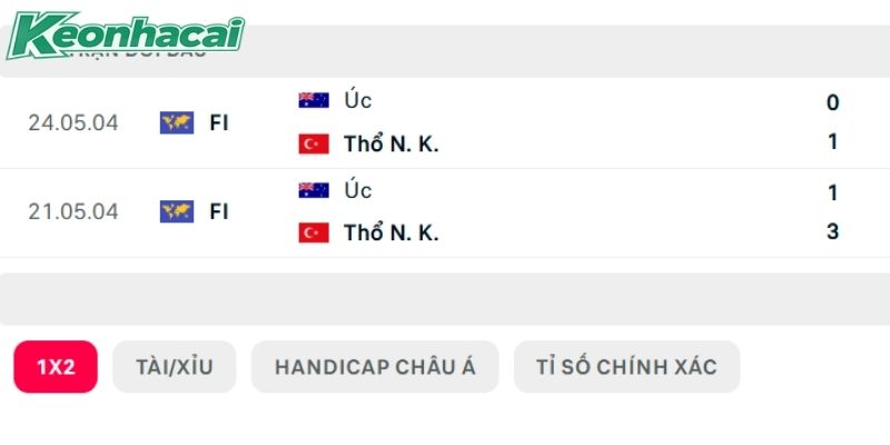 Lịch sử so tài Úc vs Thổ Nhĩ Kỳ Lịch sử so tài Úc vs Thổ Nhĩ Kỳ