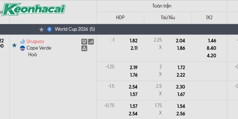 Tỷ lệ kèo Uruguay vs Cape Verde Tỷ lệ kèo Uruguay vs Cape Verde