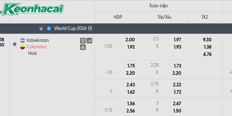 Tỷ lệ kèo Uzbekistan vs Colombia