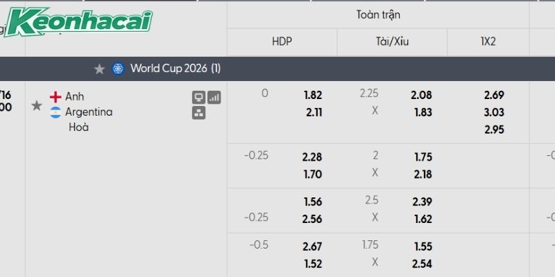 Tỷ lệ kèo Anh vs Argentina