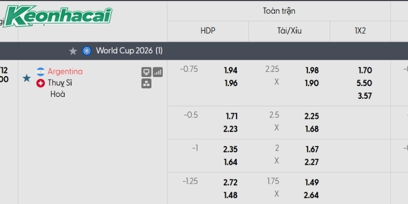 Tỷ lệ kèo Argentina vs Thụy Sĩ Tỷ lệ kèo Argentina vs Thụy Sĩ