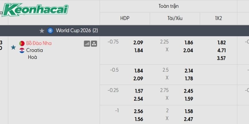 Tỷ lệ kèo Bồ Đào Nha vs Croatia Tỷ lệ kèo Bồ Đào Nha vs Croatia