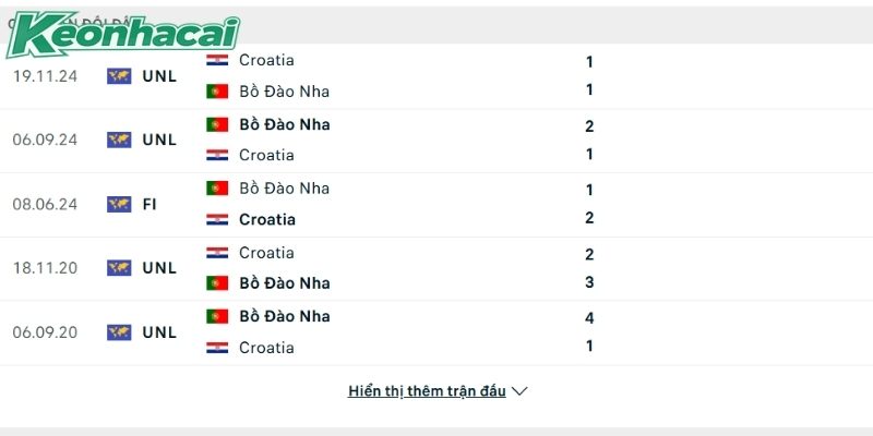 Bồ Đào Nha luôn là khắc tinh lớn của Croatia Bồ Đào Nha luôn là khắc tinh lớn của Croatia