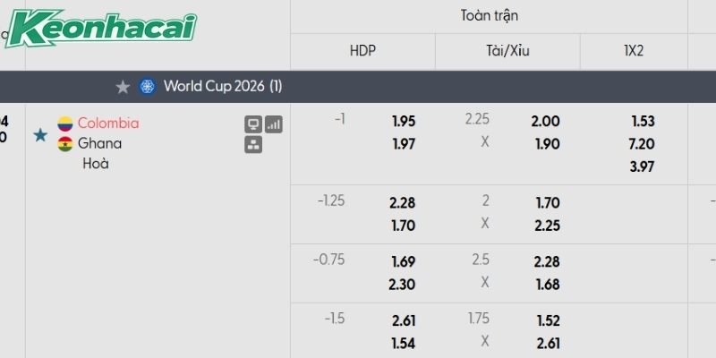 Tỷ lệ kèo Colombia vs Ghana Tỷ lệ kèo Colombia vs Ghana