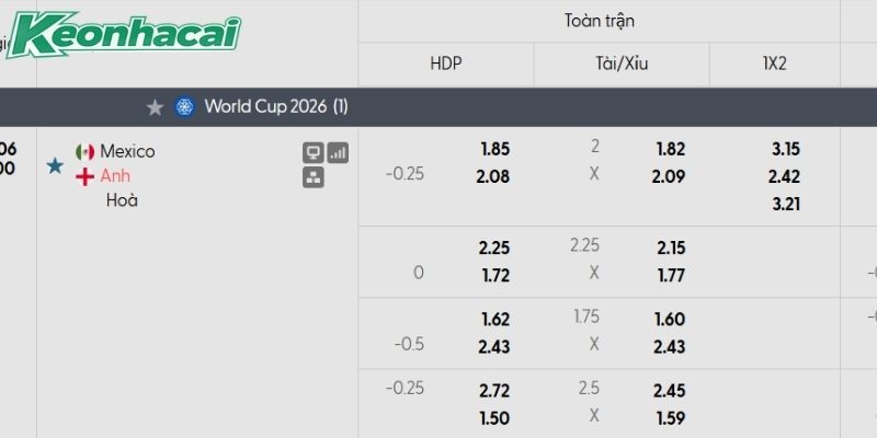 Tỷ lệ kèo Mexico vs Anh