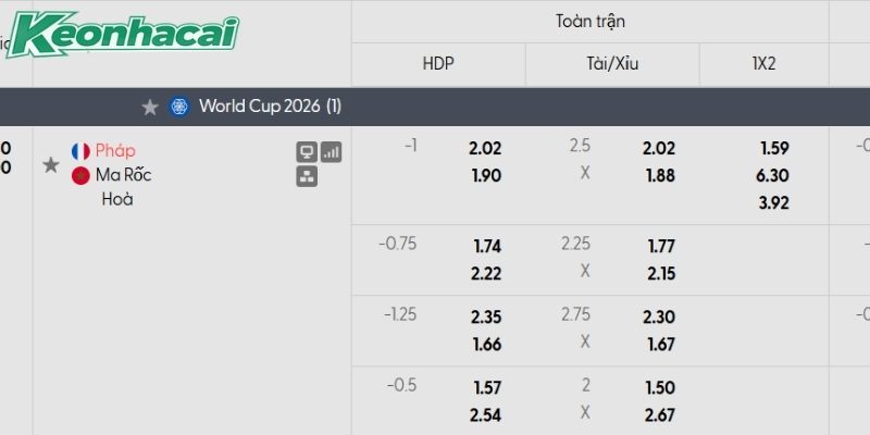 Tỷ lệ kèo Pháp vs Morocco Tỷ lệ kèo Pháp vs Morocco