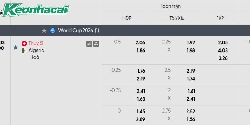 Tỷ lệ kèo Thụy Sĩ vs Algeria Tỷ lệ kèo Thụy Sĩ vs Algeria