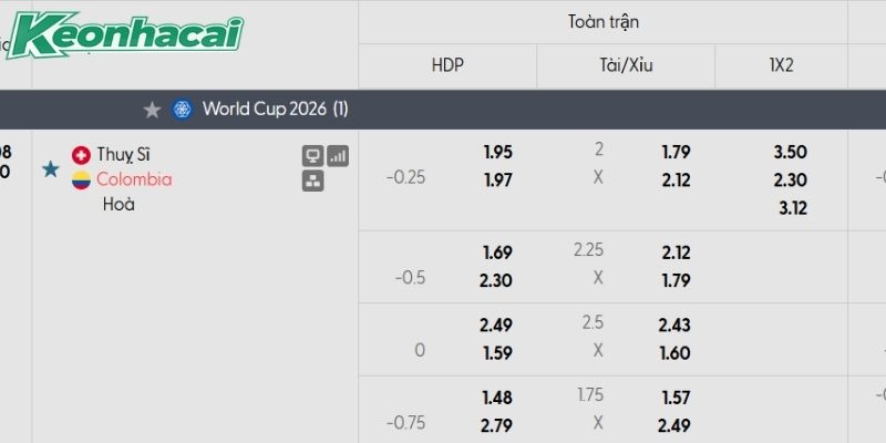 Tỷ lệ kèo Thụy Sĩ vs Colombia Tỷ lệ kèo Thụy Sĩ vs Colombia